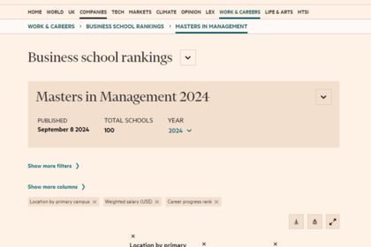 1725927019 photo एफटी मास्टर्स इन मैनेजमेंट रैंकिंग 2024: 14 भारतीय संस्थानों ने वैश्विक सूची में स्थान सुरक्षित किया, यहां देखें पूरी सूची