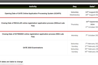 1727408283 photo GATE पंजीकरण 2025 विस्तारित: नई तिथि और ऑनलाइन आवेदन लिंक यहां